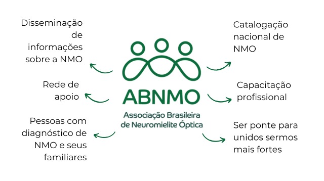 Ciclo ABNMO2